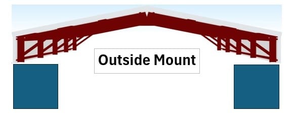 Three M-Model Styles – Outside M-Model Container Covers