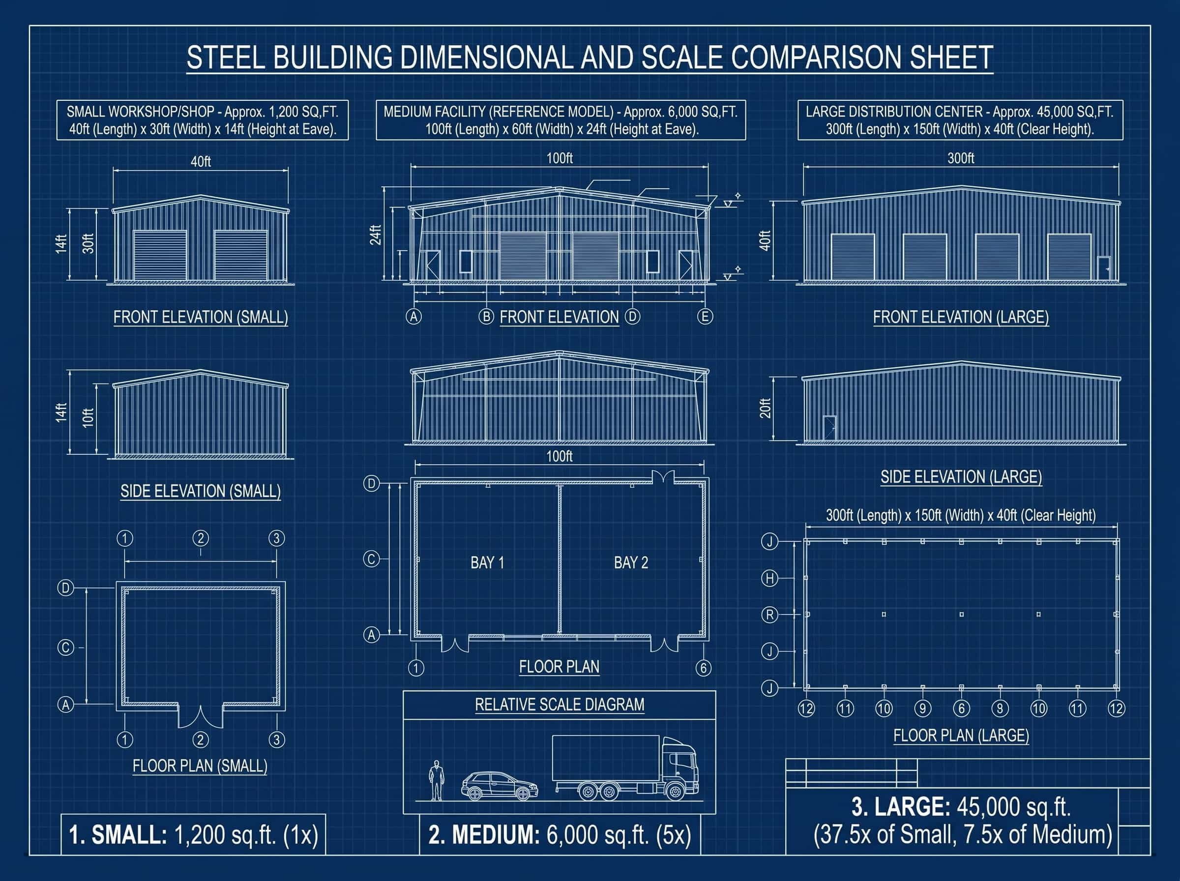Steel-building-sizes Steel building sizes